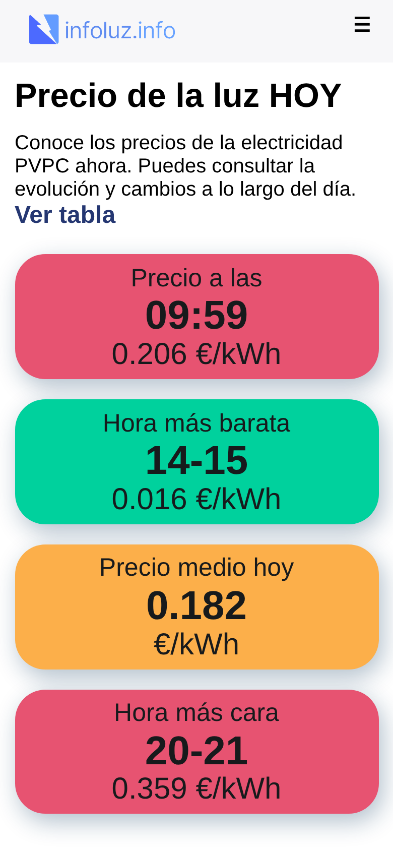 Versión móvil de Infoluz