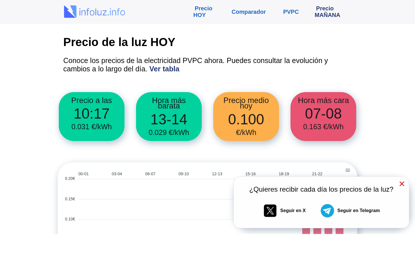 infoluz.info